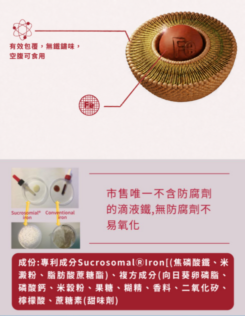 新鐵多滴液銷售頁1